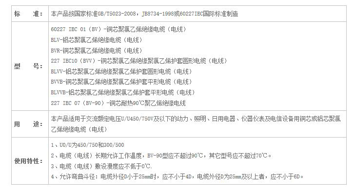 湖南美女黄色网址電線電纜有限公司,低煙無鹵電線電纜,美女福利导航係列,控製電纜,電線電纜企業哪裏好